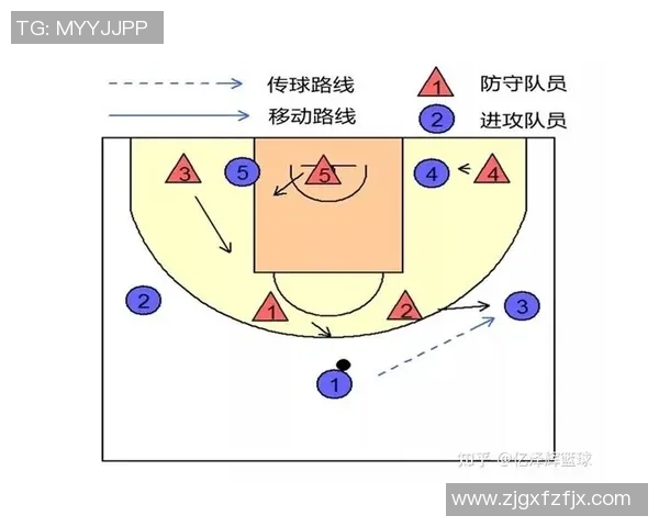 上海篮球队阵地战解析：战术布局与球员配合的深度剖析