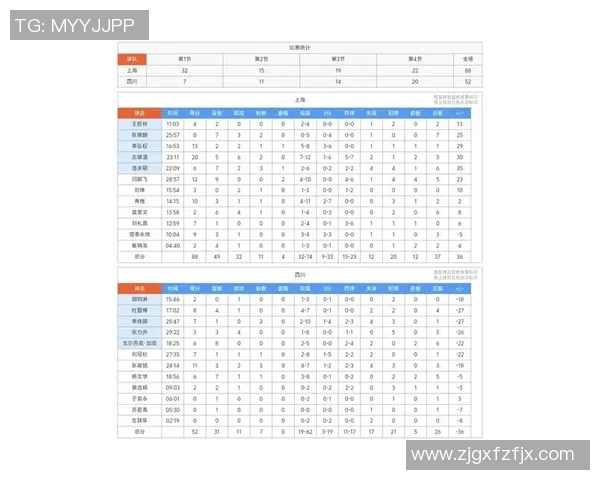 上海篮球队强势领跑冠军赛积分榜积72分展现夺冠实力