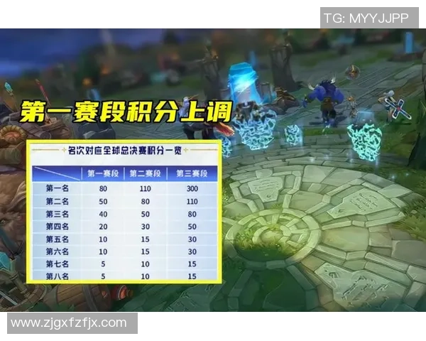 城市赛积分榜更新TES战队以58分稳居第一名引发关注 城市赛积分榜更新TES战队以58分稳居第一名引发关注